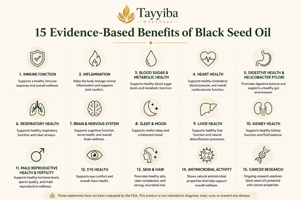 Pure Cold-Pressed Black Seed Oil (Nigella Sativa)