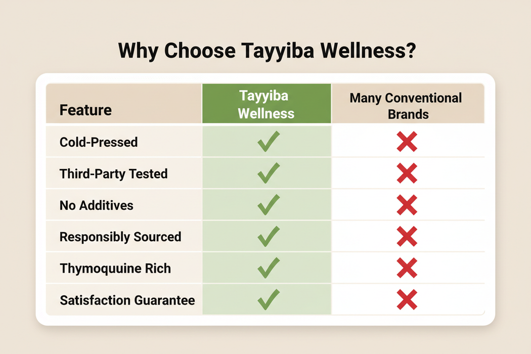 Why Choose Tayyiba Wellness - Comparison Table